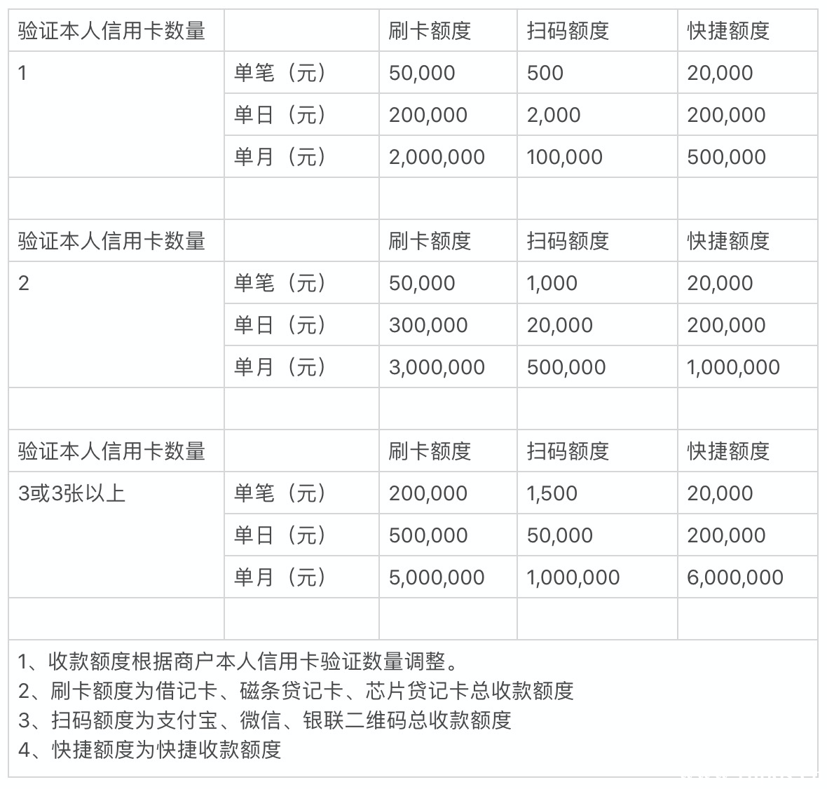 嘉联支付pos注册_北京联嘉众赢网络技术有限公司注册信息bvi注册_盛迪嘉pos机使用方法